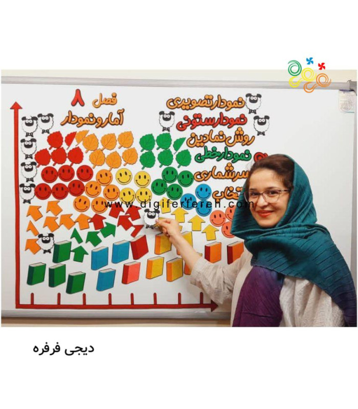 آمار و نمودار پکیچ کامل فصل هشتم