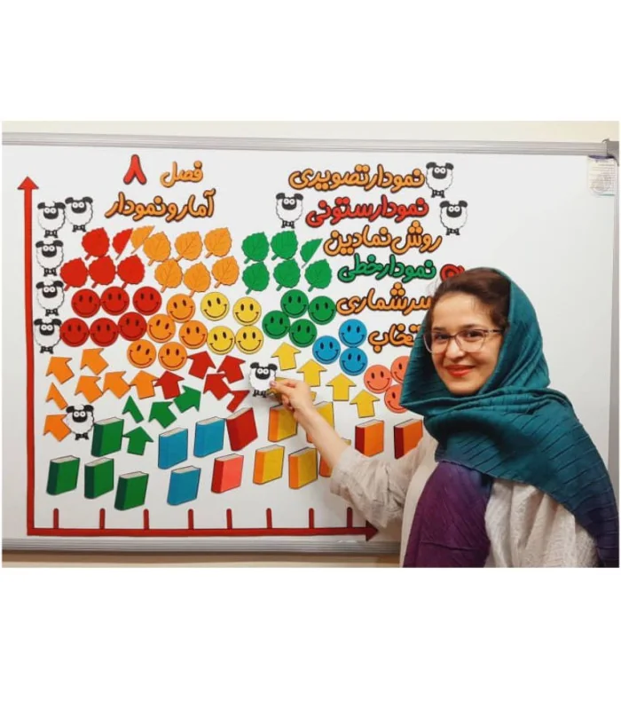 آمار و نمودار پکیچ کامل فصل هشتم