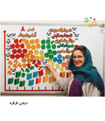 آمار و نمودار پکیچ کامل فصل هشتم