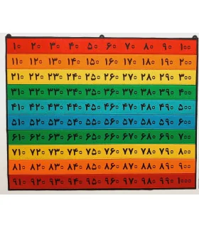 جدول اعداد 10 تا 1000- 60x74 مگنتی