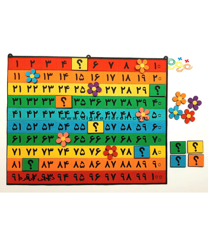 جدول اعداد 1 تا 100