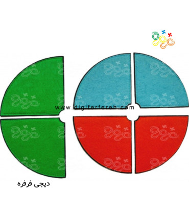 صفحه ی چرخنده احتمال