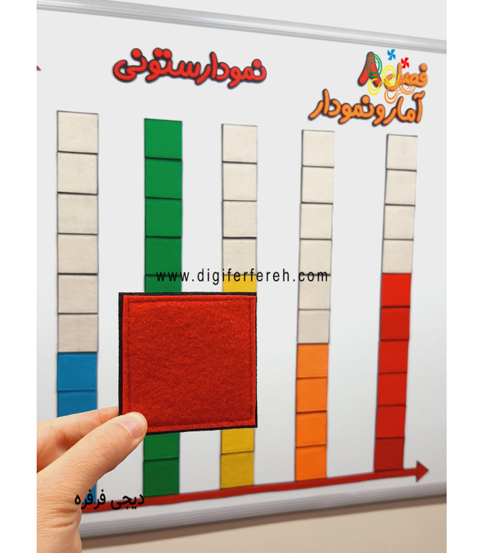 مربع های نمودار ستونی 7 سانتی