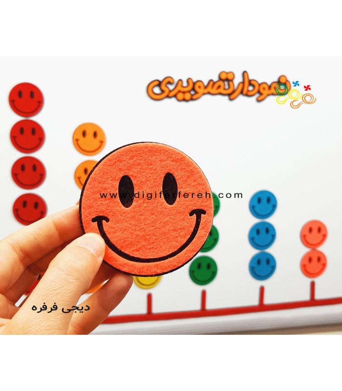 پک ایموجی مگنتی - آمار و نمودار