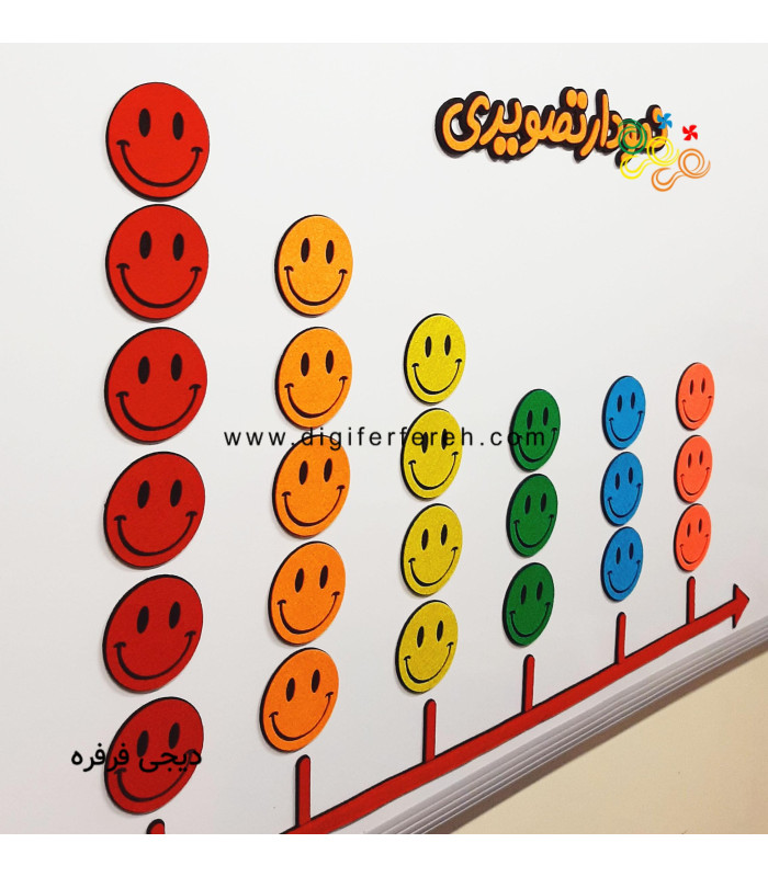 پک ایموجی مگنتی - آمار و نمودار