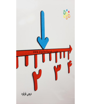کسر و احتمال پکیچ کامل فصل هفتم