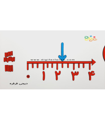 کسر و احتمال پکیچ کامل فصل هفتم