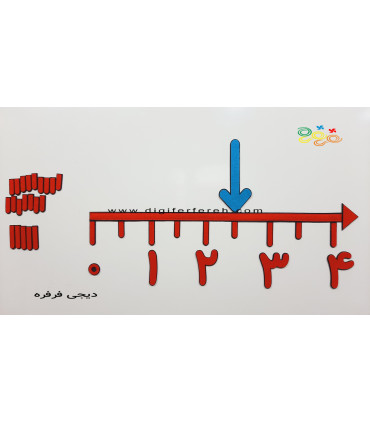 کسر و احتمال پکیچ کامل فصل هفتم