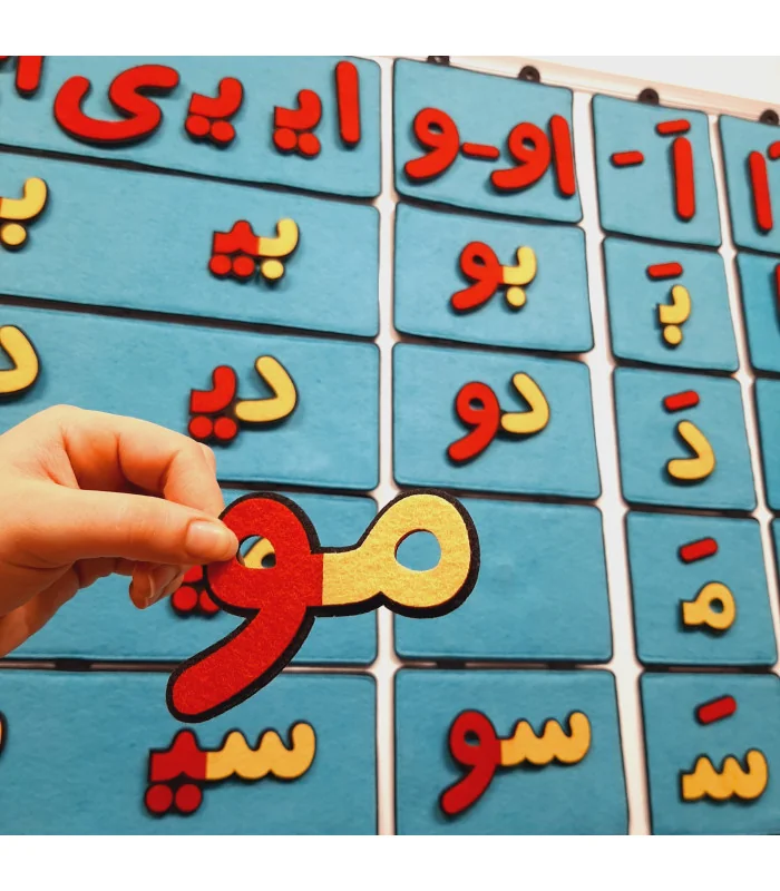جدول ترکیب بخش اول