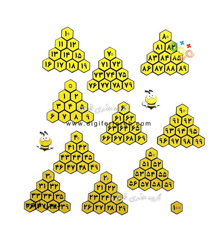 کارت اعداد صفر تا 100 زنبوری