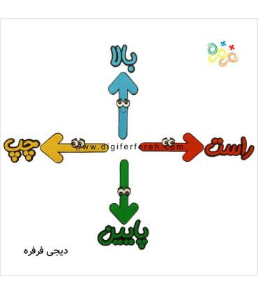 چهار جهت اصلی مگنتی
