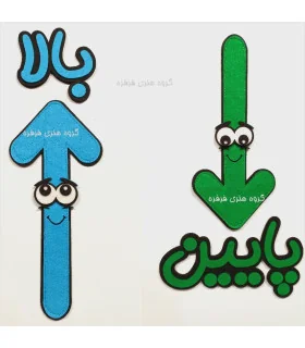 چهار جهت اصلی مگنتی