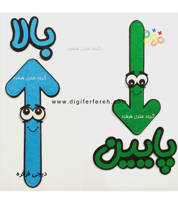 چهار جهت اصلی مگنتی