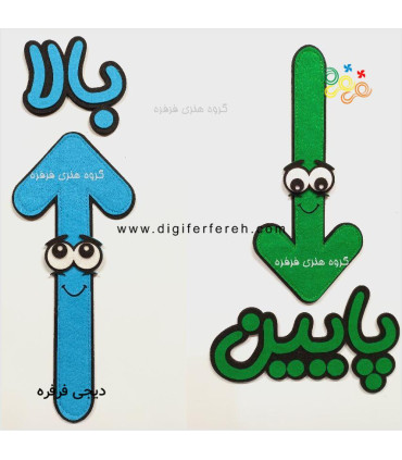 چهار جهت اصلی مگنتی