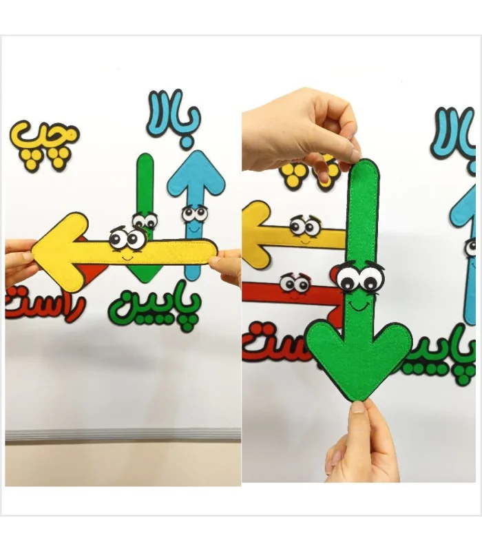 چهار جهت اصلی مگنتی