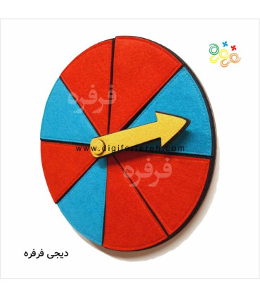صفحه ی چرخنده احتمال